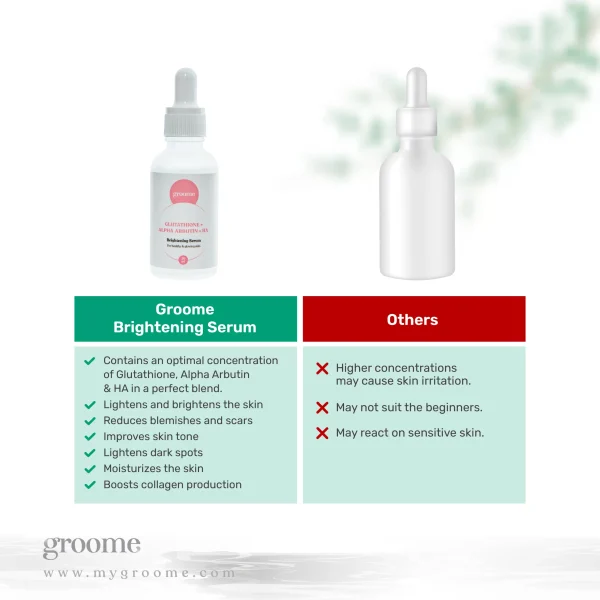 Groome Brightening Serum A Content BS5 scaled