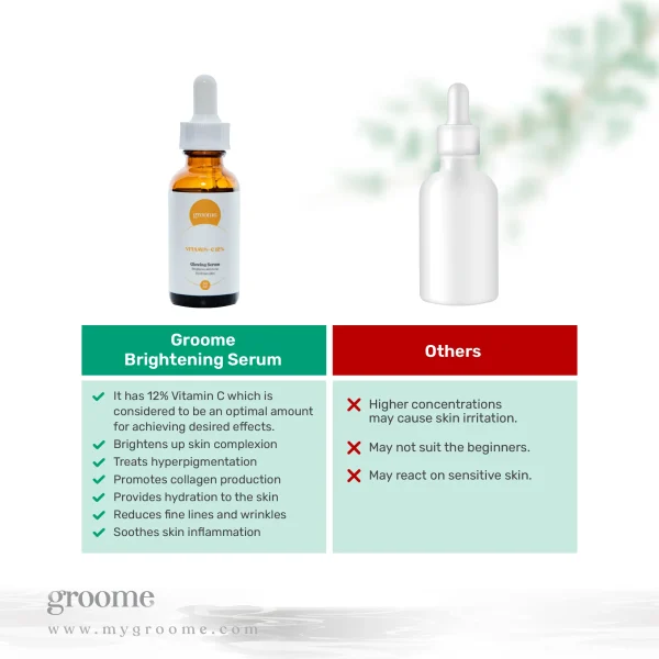 Groome Glowing Serum A Content BS5