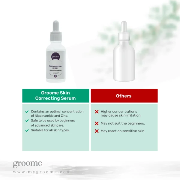 Groome Skin Correcting Serum A Content SCS5